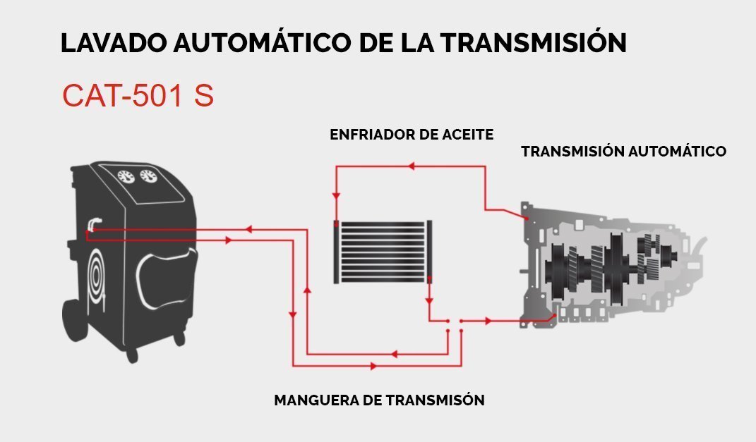 LIMPIADOR AUTOMATICO DE ACEITE DE TRANSMISIÓN CAT-501S LAUNCH - Image 6